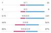 拉斯帕尔马斯1-1皇马数据：射门7-25，预期进球0.73-2.81