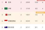 谁能逃出泥潭？国足两战0分丢9球倒一，澳大利亚1分0进球倒二