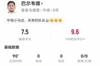 巴尔韦德本场1关键传球+7长传6成功+6对抗5成功 获评7.5分