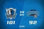 🏀浓眉15+7 哈迪22分 班凯罗35+10 独行侠终结魔术3连胜
