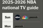 247场全美直播创纪录！NBA11年760亿美元媒体版权协议今秋生效