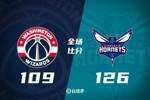 🏀黄蜂8人上双击退奇才 三球23+9 迪亚巴特生涯新高18篮板