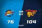 🏀广东送四川17连败！奎因36+11+6+6断 胡明轩26分 段睿骐20+8