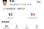 复出就超神！李昊全场5次扑救评分8.2，屡次神扑助球队带走一分