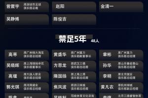 第三批禁足名单中，有48人未被追究刑事责任，被禁足5年及以下
