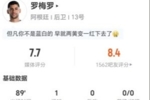 罗梅罗本场1球+4长传3成功 4解围2拦截3抢断+11对抗7成功 获7.7分